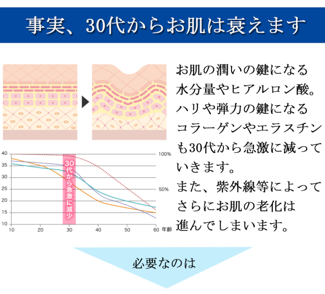 お肌,衰え