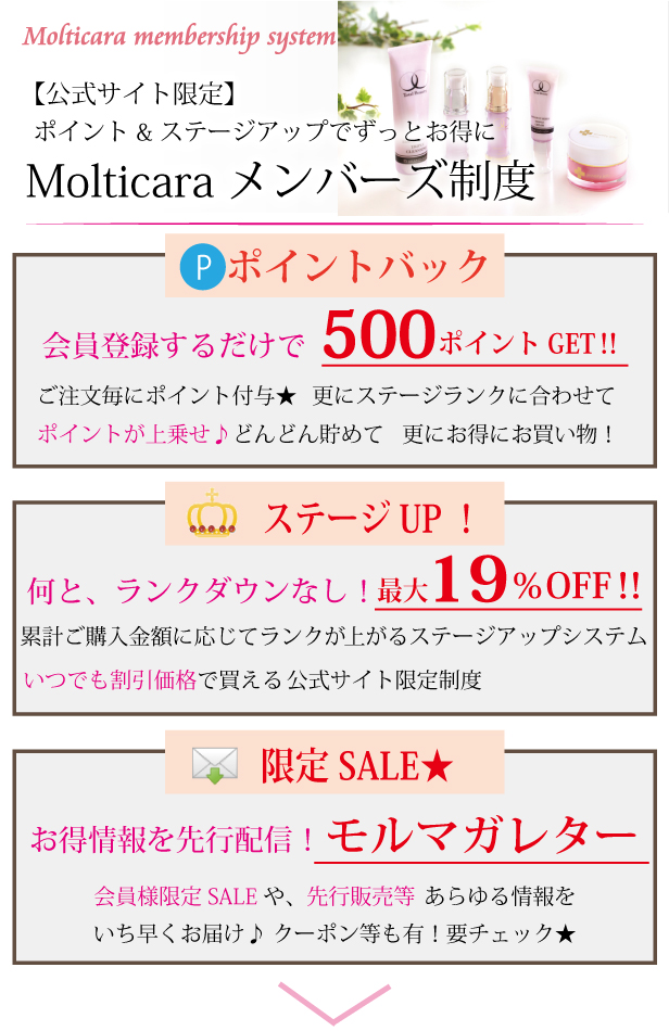 Molticaraメンバーズ制度