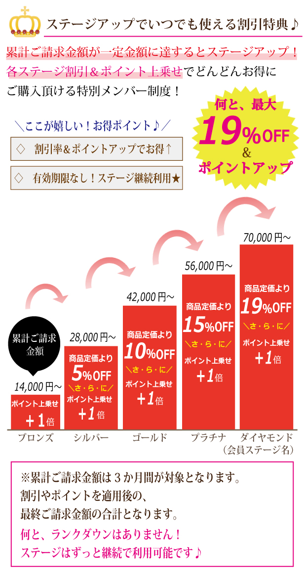 ステージアップ　割引特典